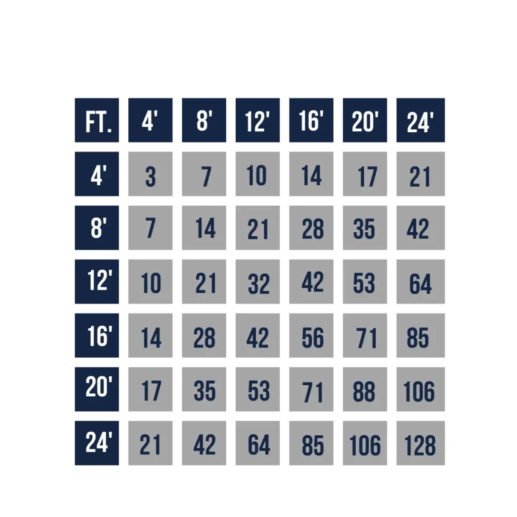 dance floor sizing chart to determine the best dance floor size for your wedding based on guest count
